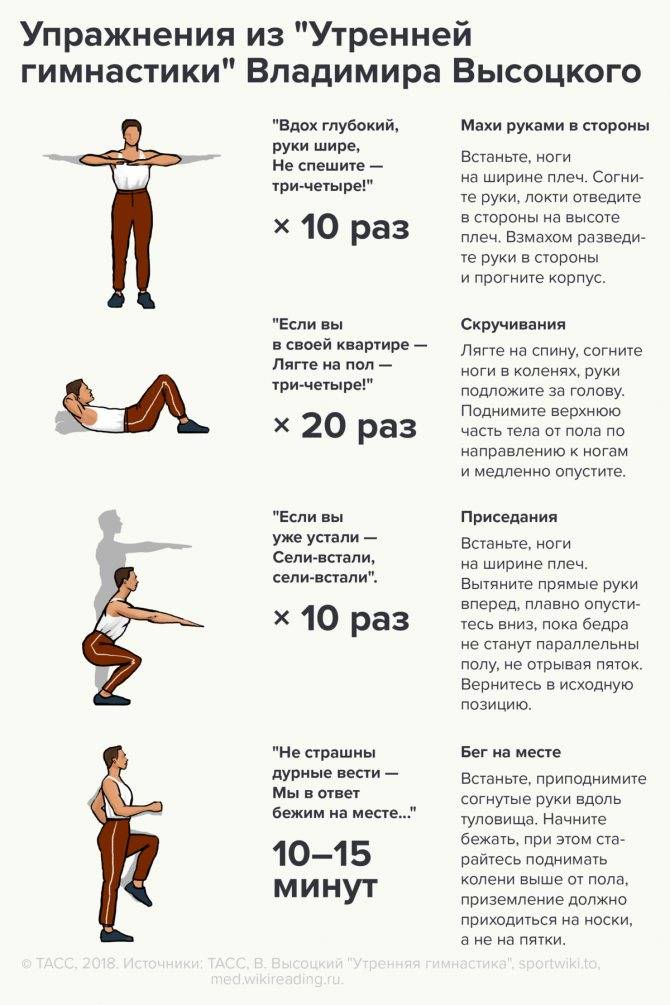 Физические Упражнения Для Снижения Веса Тела
