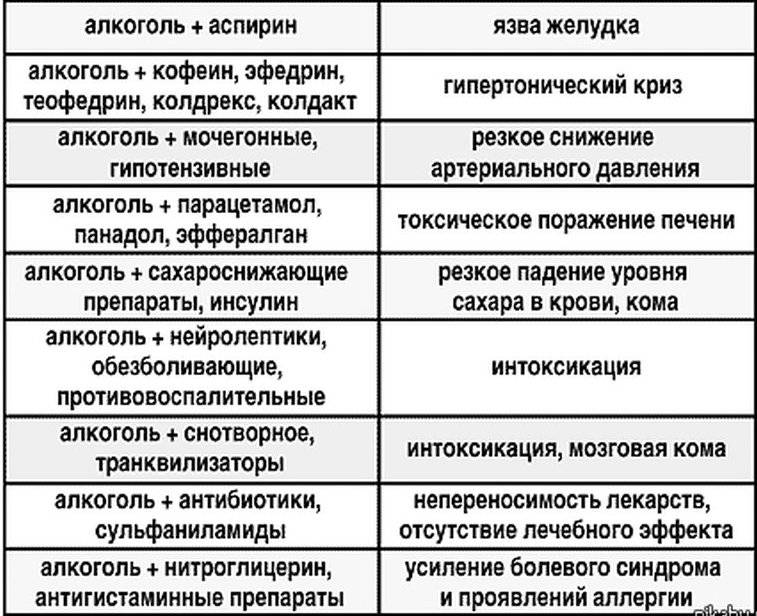 Совместимость Лекарственных Препаратов Троксерутин И Лизиноприл