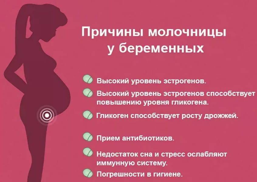 Сколько Нельзя Заниматься Сексом После Внематочной Беременности
