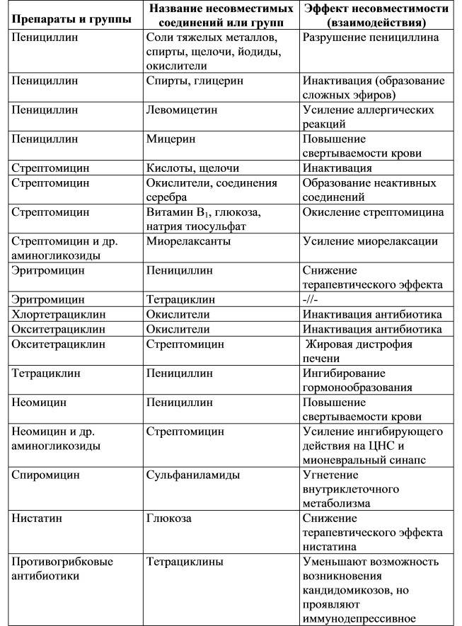 Анаприлин И Пикамилон Совместимость
