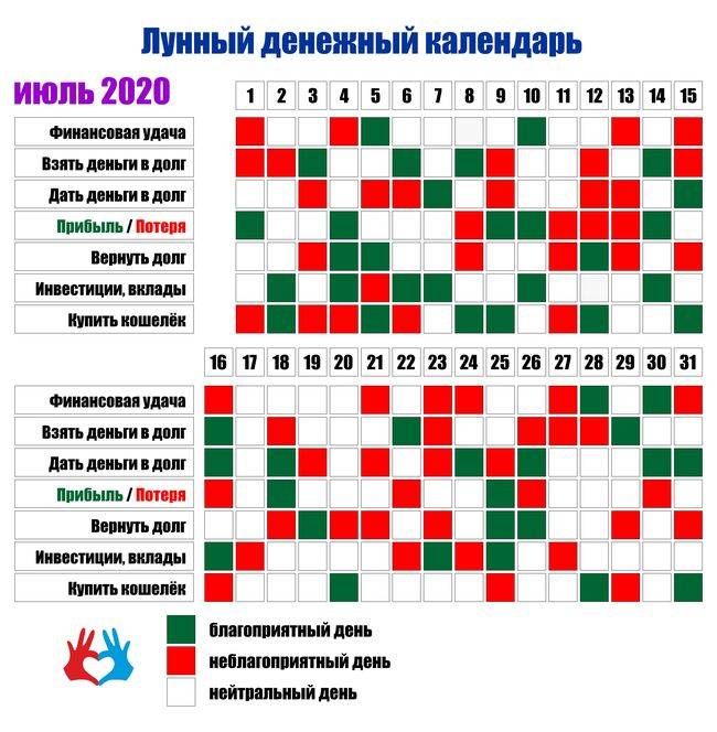 Лунный Календарь Диеты На Март 2021 Омск