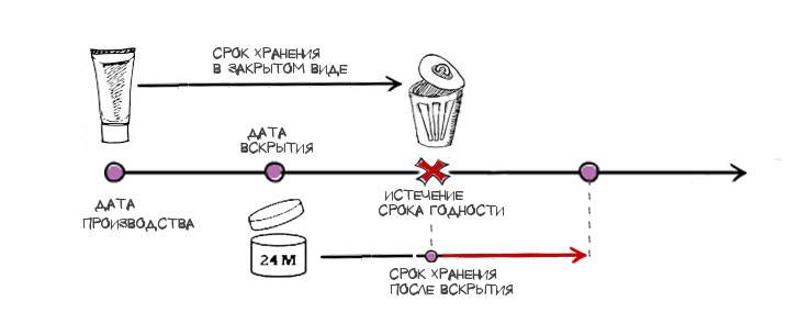 Срок Хранения Сахарной Картинки После Печати