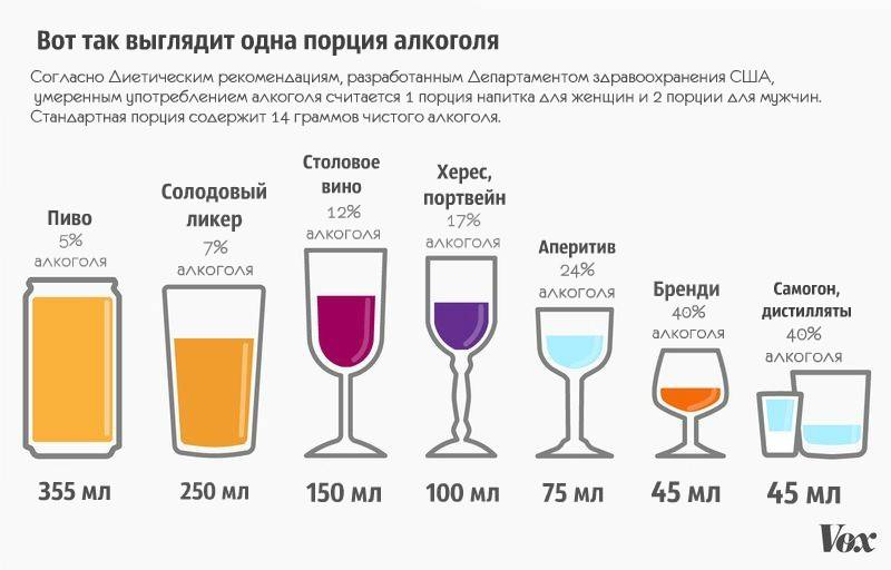 Сколько Можно Выпить Вина На Диете