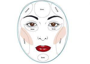 Коррекция лица с помощью макияжа для удлиненного лица