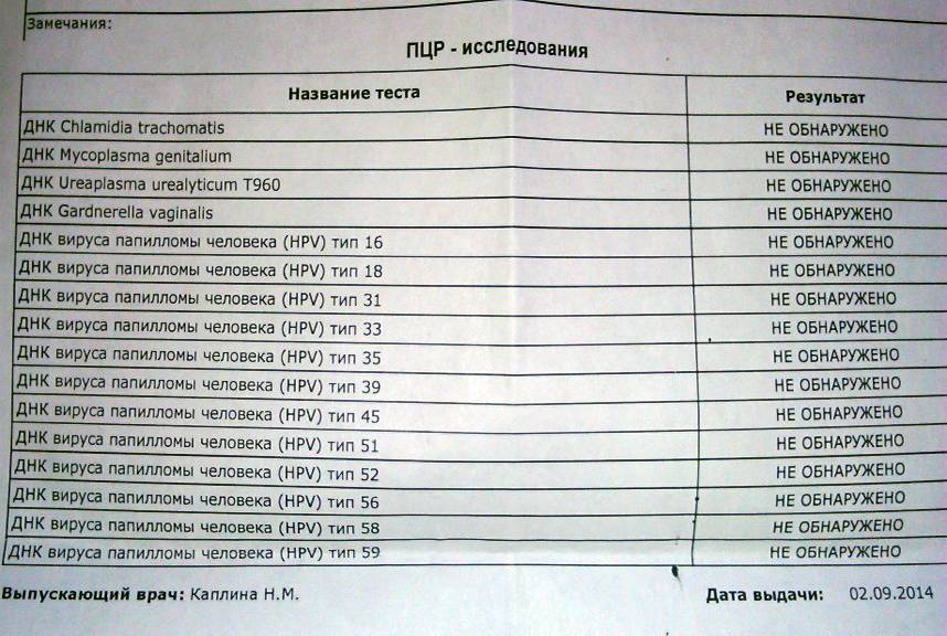 Что такое впч в гинекологии у женщин расшифровка и как лечить фото до и после