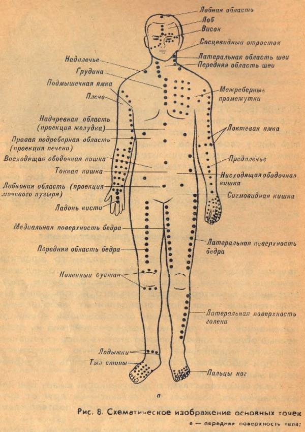 Различные точки тела. Акупунктурные точки на теле человека схема. Акупунктура меридианы тела человека схема. Точки человека для массажа. Иглорефлексотерапия точки воздействия на теле человека.