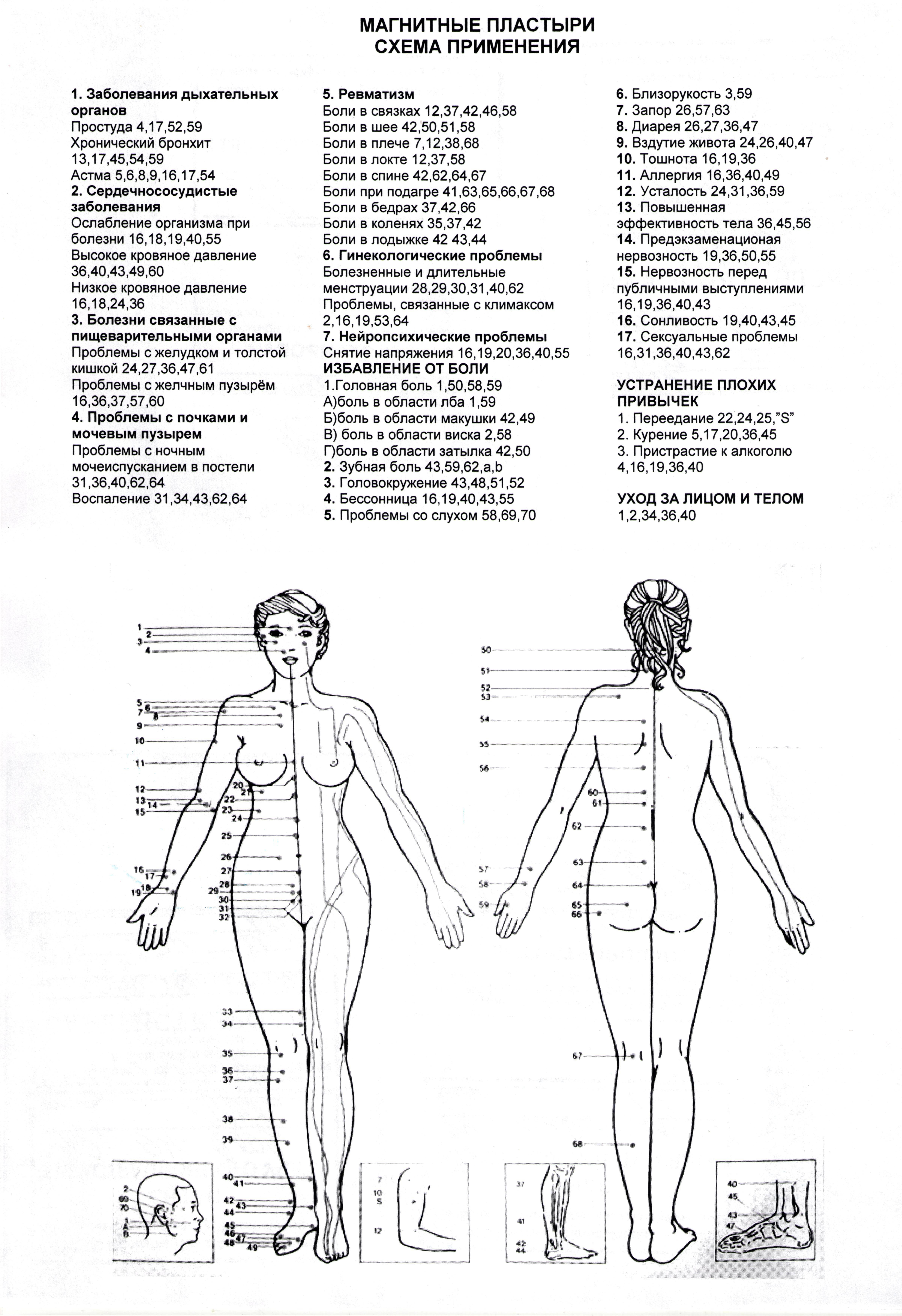 Схема точек акупунктуры для похудения