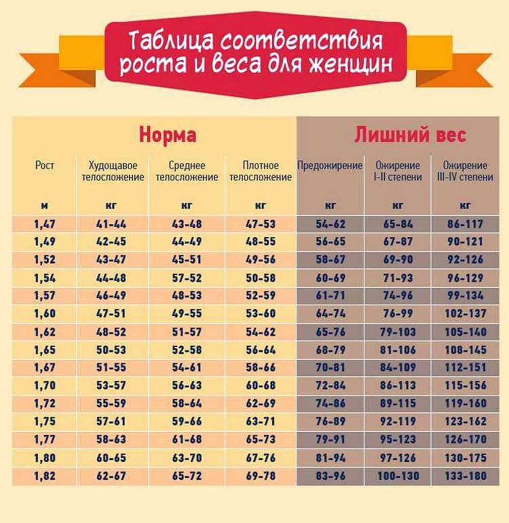 Норма веса при росте 160 у девочки