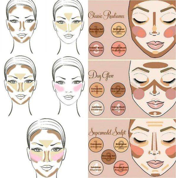 Контуринг для круглого лица. техника, схема, фото до и после пошагово, видео