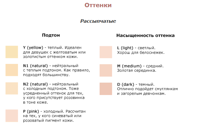 Как определить подтон кожи | блогер ritak на сайте spletnik.ru 12 марта 2014