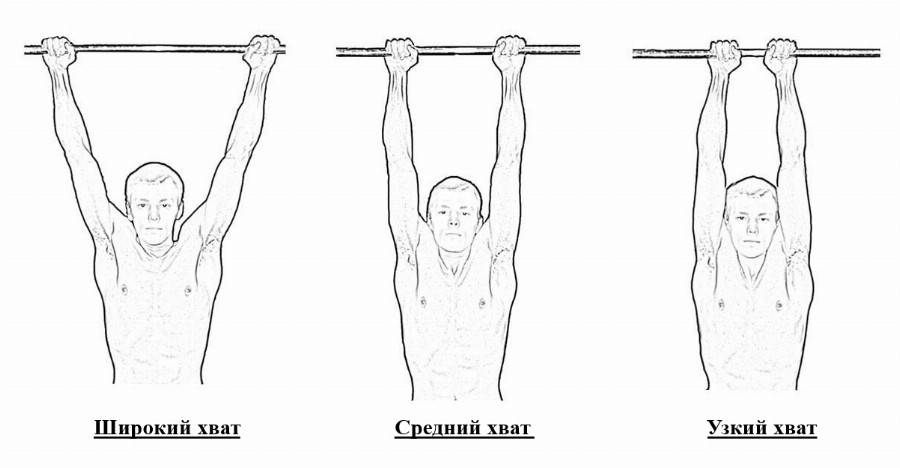 Подтягивание на турнике: виды, программа и техника выполнения упражнения