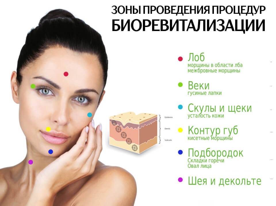 "мезоксантин": отзывы косметологов и клиентов :: syl.ru