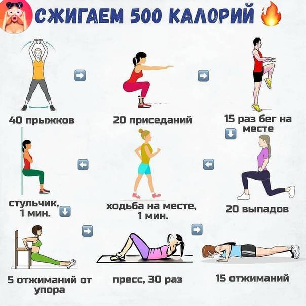 Сжигается калорий при отжимании. Упражнения для сжигания 500 калорий. Самое эффективное упражнение для сжигания жира. Тренировка на сжигание 500 калорий. Кардио упражнения для сжигания жира.