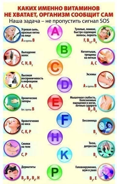Выпадают волосы - каких витаминов не хватает, какие пить?