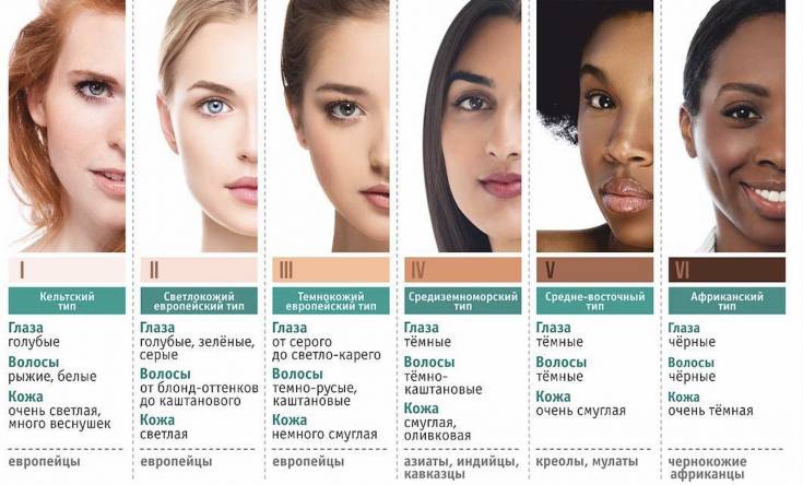 Как определить цвет кожи — красивое лицо