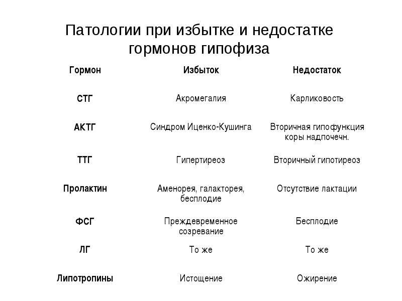 Как восстановить гормональный фон у женщины