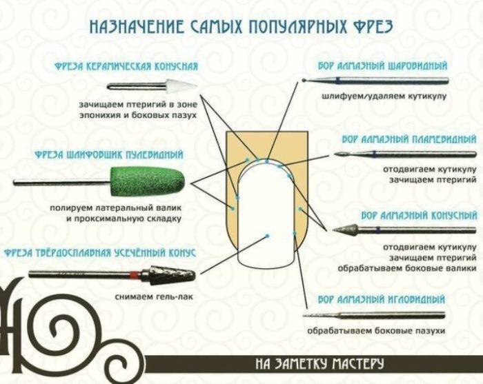 Аппаратный маникюр с чего начать для чайников. 2fdb2f1d7dac04b644fcefbcd1f377db. Аппаратный маникюр с чего начать для чайников фото. Аппаратный маникюр с чего начать для чайников-2fdb2f1d7dac04b644fcefbcd1f377db. картинка Аппаратный маникюр с чего начать для чайников. картинка 2fdb2f1d7dac04b644fcefbcd1f377db