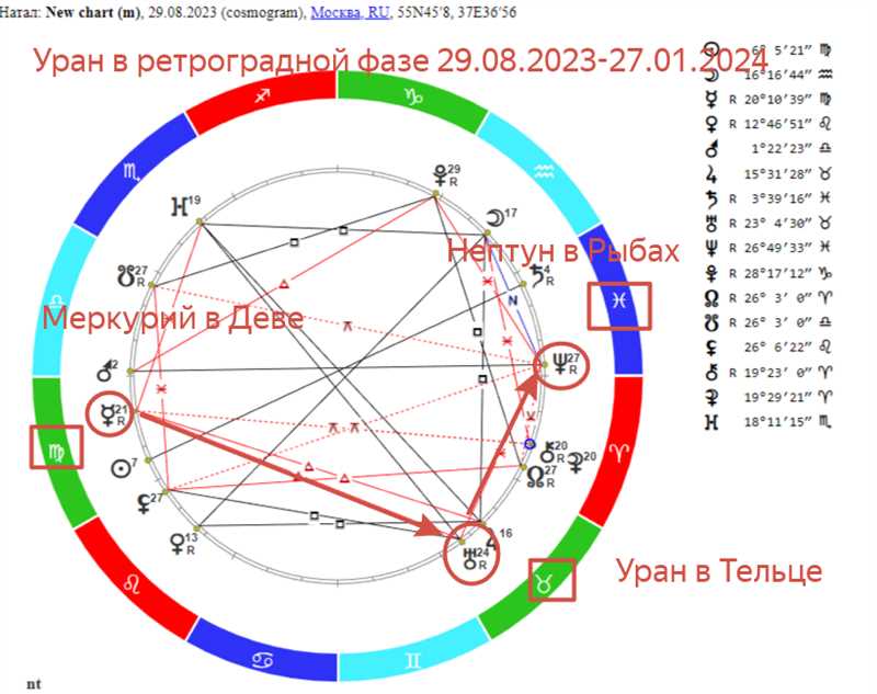 Козерог: Гороскоп на 27 декабря 2023 года