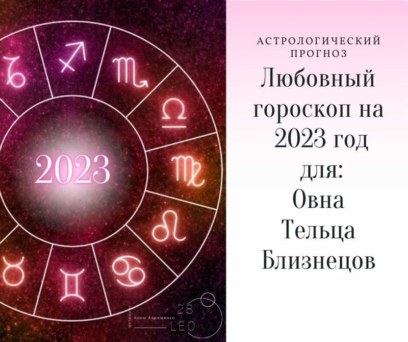 Овен: Гороскоп на 28 декабря 2023 года