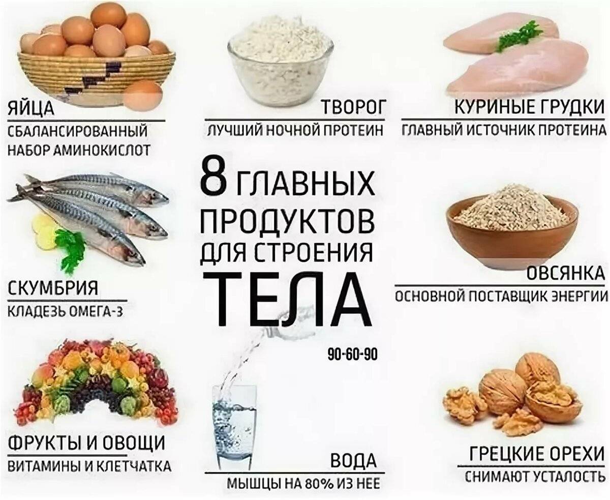 Что надо есть чтоб. Продукты для сушки тела для женщин для похудения список. Сушка тела питание. Диета для сушки тела. Сушка тела для девушек питание.