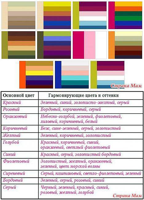 Сочетание каких данных. Сочетаемость цветов в интерьере таблица. Таблица сочетаемости цветов гармонирующие оттенки. Таблица сочетаемости цветов и оттенков в интерьере. Таблица сочетания цвета в интерьере.