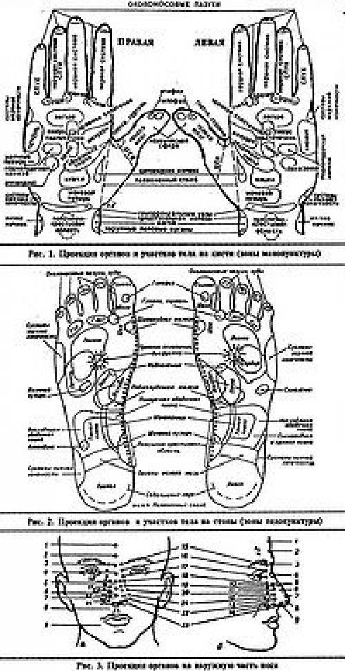 Акупунктурные точки стопы схема расположения