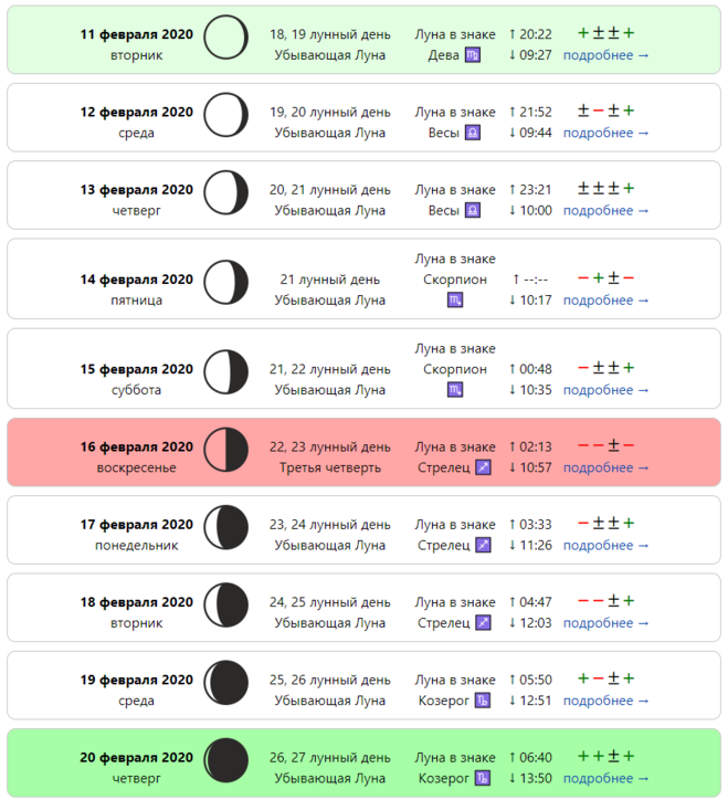Лнный Алендарь стрижек. Луныйкалендарь стрижки. Лунный календарь причесок. Благоприятные дни для стрижки и окрашивания волос.
