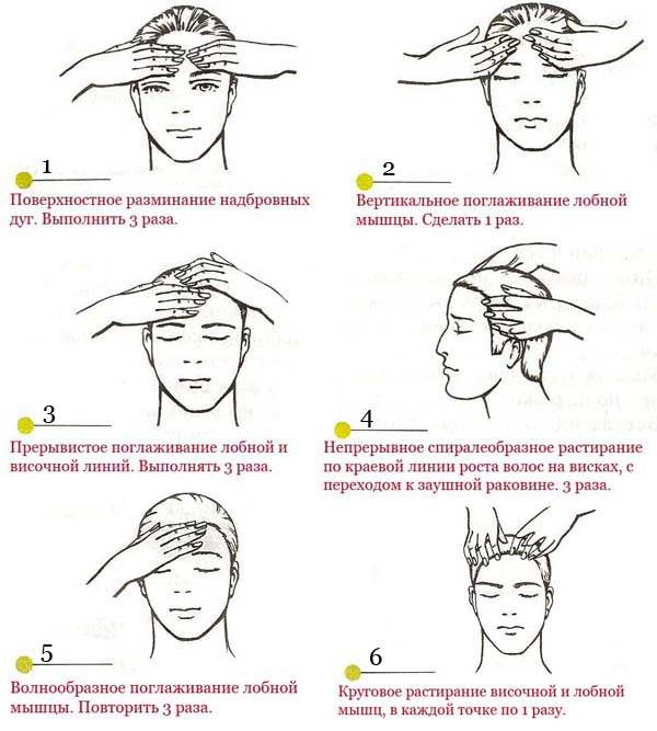 Классический лечебный массаж головы. массаж головы: техника и алгоритм выполнения