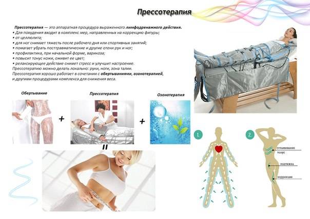 Прессотерапия - что это такое? показания и противопоказания, фото до и после, цена и аппараты для домашних условий