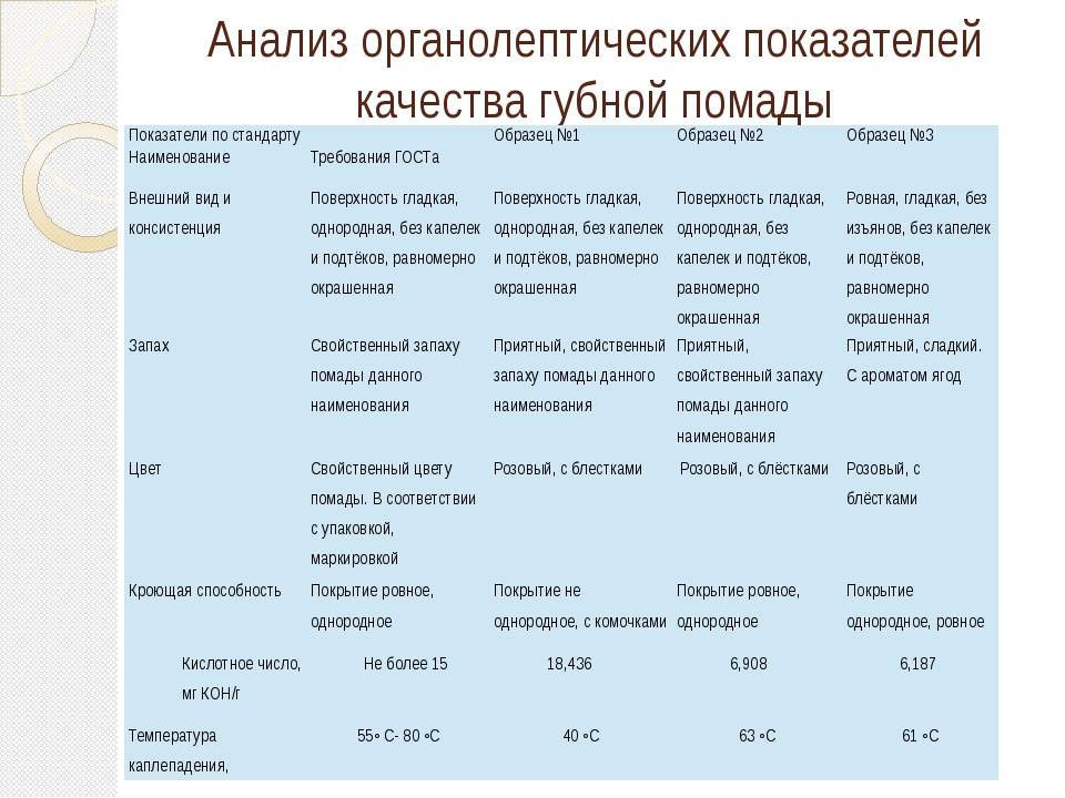 Органолептические показатели греческого салата