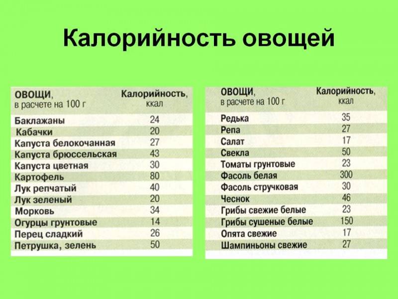 Суточная норма калорий для женщины, калькулятор и советы припохудении