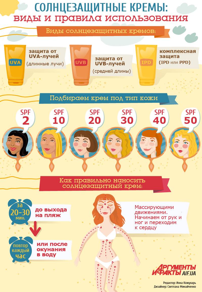 Как правильно подобрать крем для лица