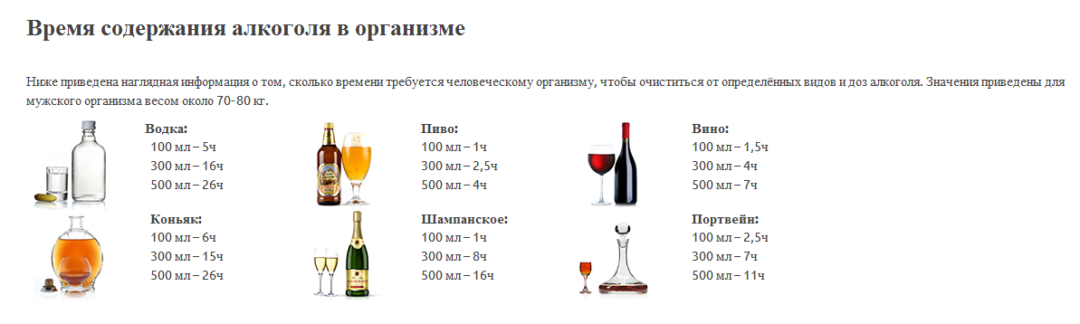 Сколько держится вино в организме. Период выведения вина. Период выведения вина из организма. Вино выход из организма.