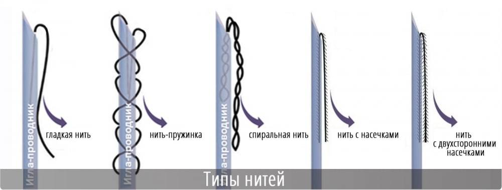 Гладкие нити