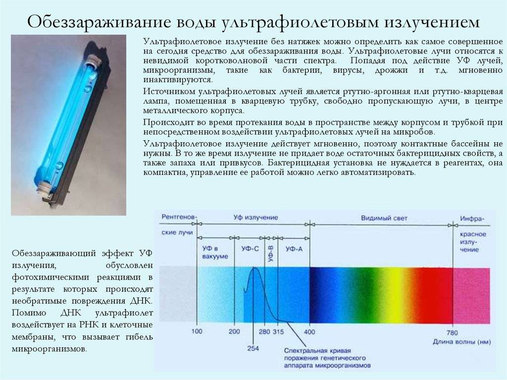 Длина и частота ультрафиолетового излучения. Ультрафиолетовая лампа диапазон спектра. Лампа бактерицидная кварцевая спектр. Приборы по определению спектра УФ лампа бактерицидная. Ультрафиолетовая кварцевая(кварц) лампа бактерицидная.