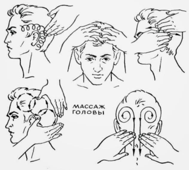 Как правильно делать массаж головы для роста волос: различные техники исполнения руками и дополнительными средствами