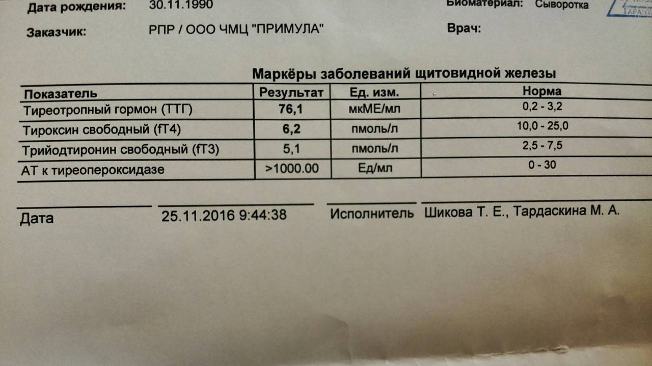 Анализ на щитовидную железу какие. Норма анализа на щитовидку т4 ТТГ. Гормоны щитовидной железы ТТГ т4 т3. Нормы гормоны анализов ТТГ И т4 Свободный. Анализы ТТГ т3 т4.