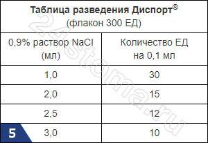 Релатокс схема разведения