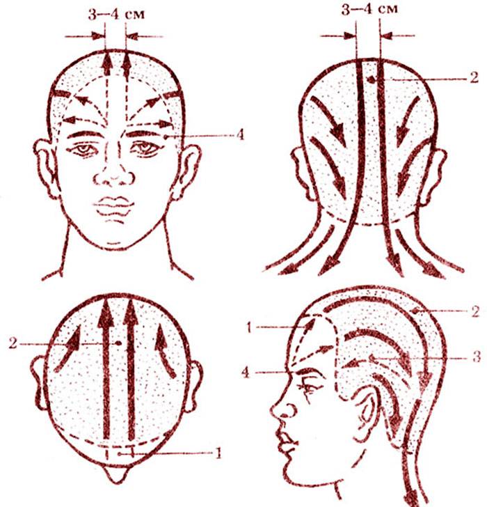 Массаж головы, волосистой части - техника движений при головной боли, китайский самомассаж головы. влияние на организм