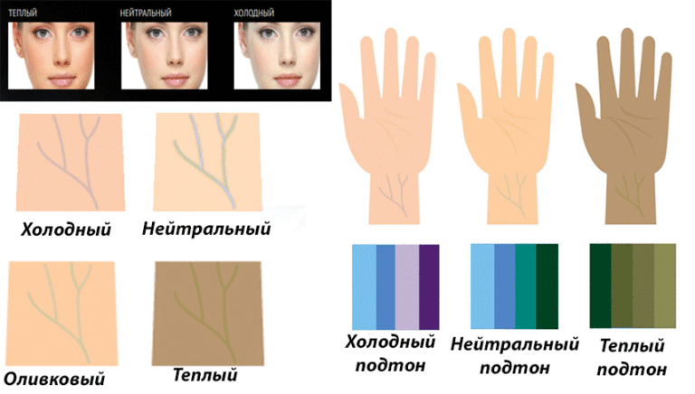 Как определить свой оттенок кожи