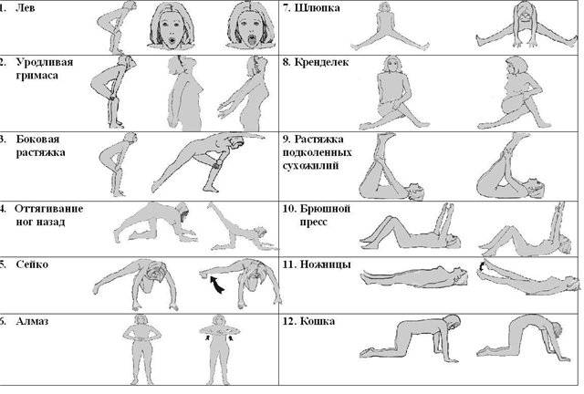 Дыхательная гимнастика бодифлекс для похудения - все видео уроки грир чайлдерс