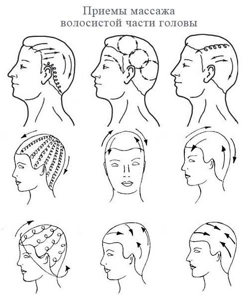 Массаж головы для роста волос: техники, средства, польза