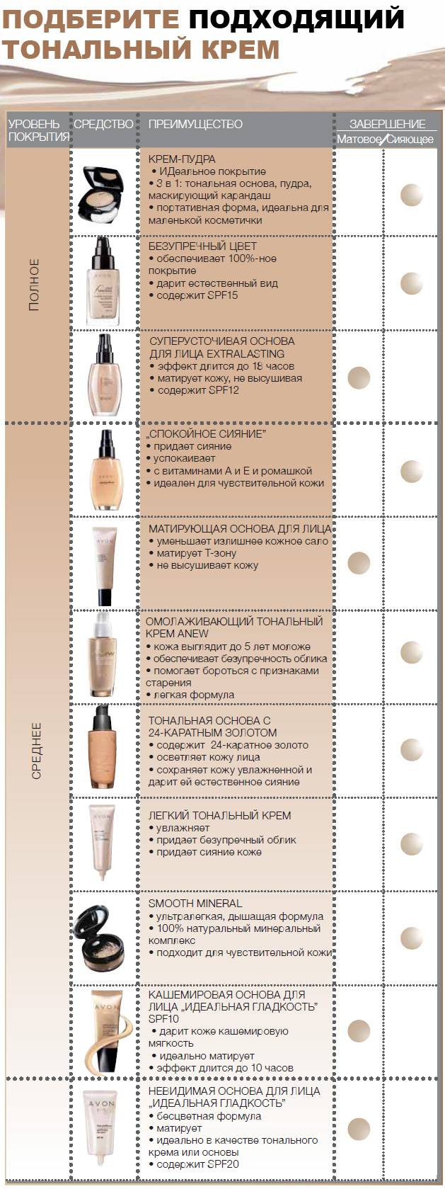 #инструктаж: как правильно выбрать солнцезащитные средства