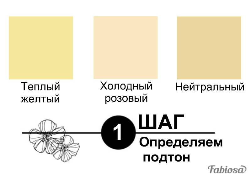 Как определить цвет кожи лица