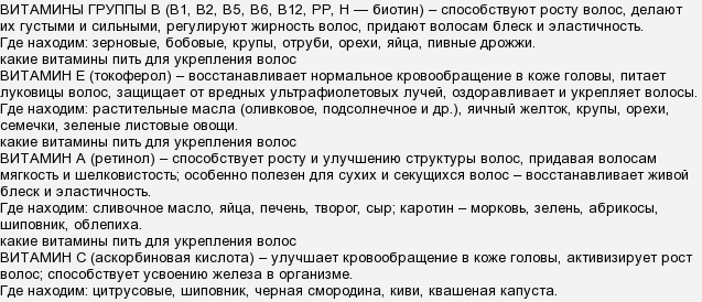 сухость кожи какого витамина не хватает. выпадают волосы нехватка витамина. каких витаминов не хватает волосам. витамины и микроэлементы для роста волос. выпадают волосы каких витаминов не хватает в организме.