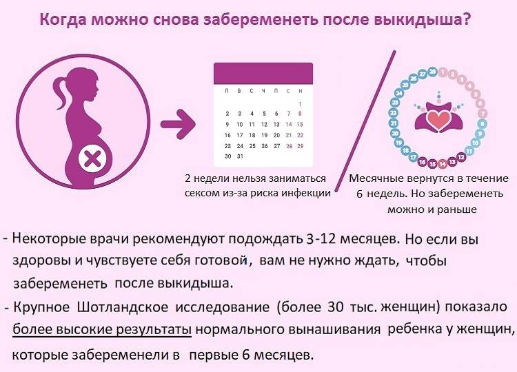 Знакомства Для Зачатия Ребенка Москва И Подмосковье