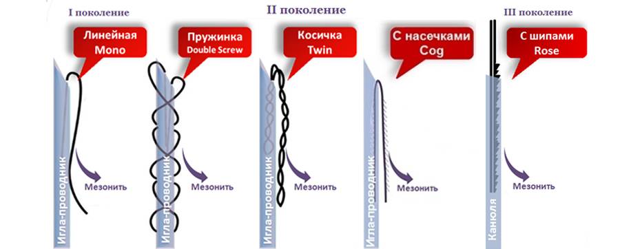 Торнадо скрю нити фото