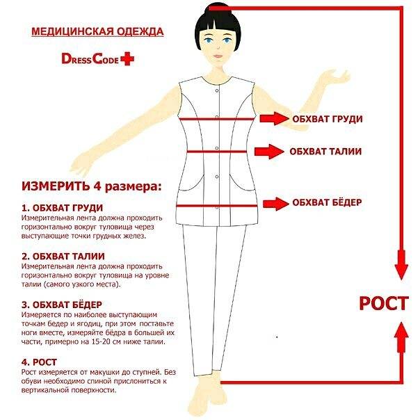 Таблица идеальных пропорций женского тела