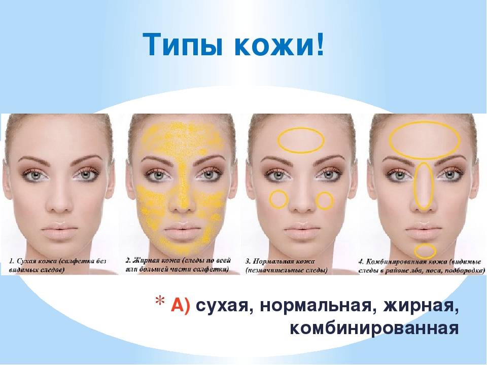 3 типа кожи лица. Типы кожи. Типы кожи лица. Нормальная и комбинированная кожа. Комбинированный Тип кожи лица.