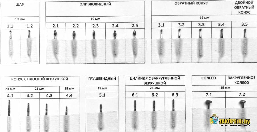 Работа фрезой пламя в маникюре схема